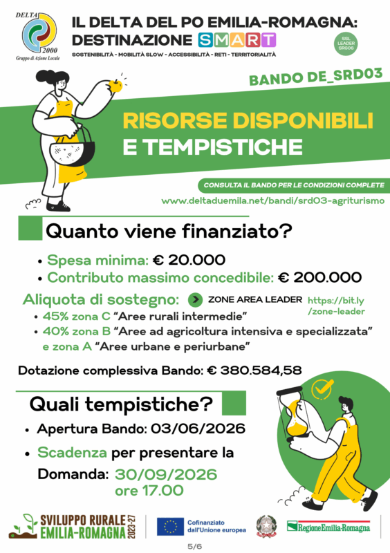 Infografica Sintesi - Bando SRD03 Agriturismo Contributo massimo concedibile