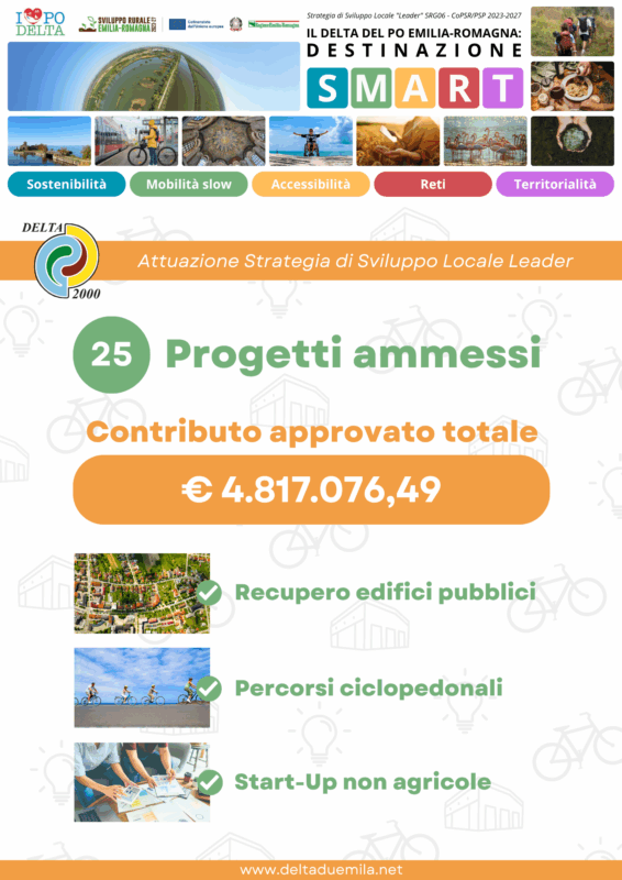 CdA DELTA 2000 approvati 25 Progetti
